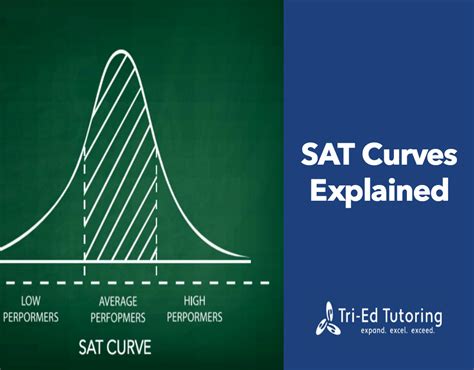 is the june 2017 test hard|Past SAT® Curves .